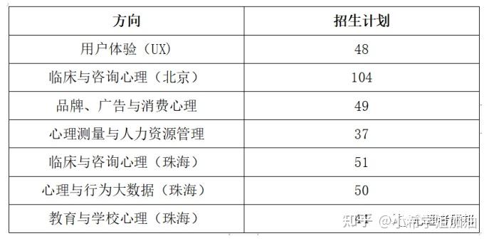 BAC高分学姐 | 2024北师大MAP考研备考指导 - 知乎