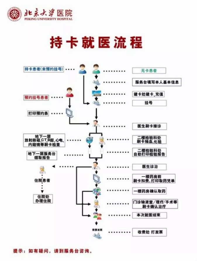 微医挂号流程(微医挂号有用吗)