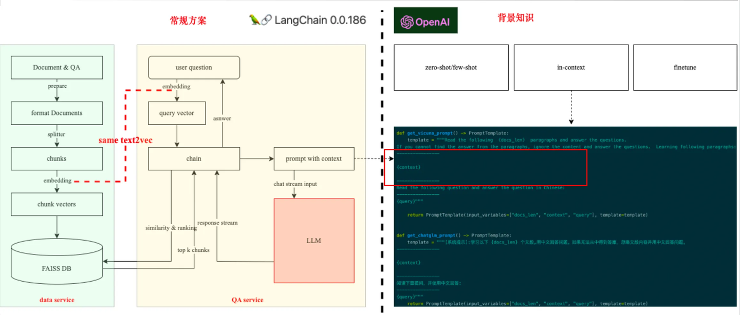 深入剖析 langchain + 开源 LLM 智能问答系统性能下降原因 - 知乎