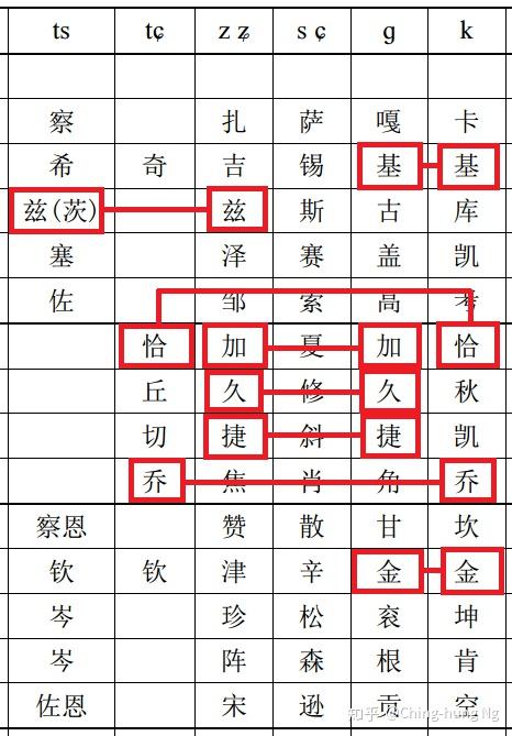 拟声词两个字_拟声词的字_拟声词词语