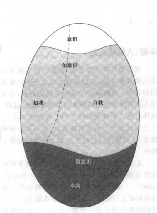 人格理论第八版笔记与解析第二章弗洛伊德的精神分析理论1