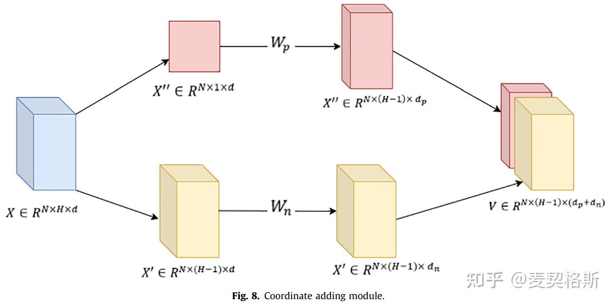 探索用于图分类的图胶囊网络 | Exploring graph capsual network for graph ...