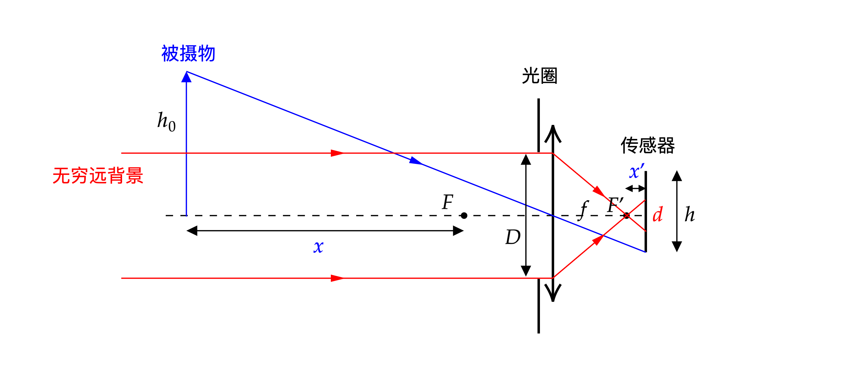 画幅影响背景虚化?浅析背景虚化与光圈、焦距、画幅的关系 - 知乎