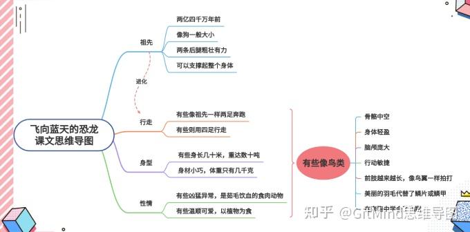 導圖課文作業戳下方保存電子超清版作者簡介和主要內容本文作者是徐星