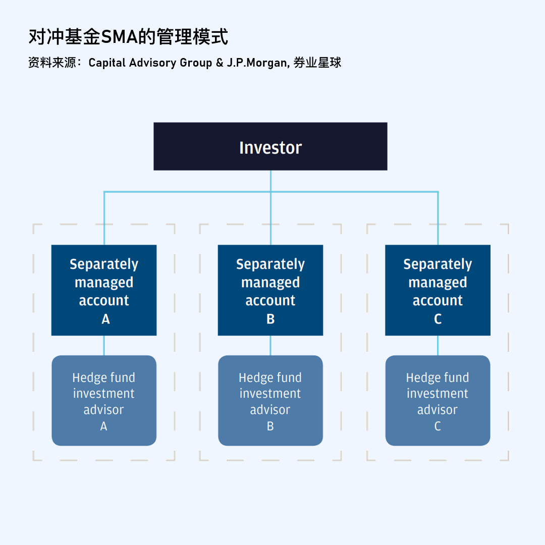 FoHF之谜：海外对冲基金FOF为何走向衰落？ - 知乎