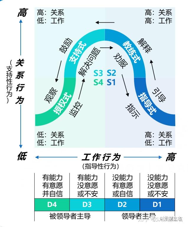 培養數據分析思維需要掌握的知識模型