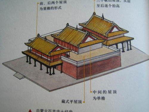 中国古建筑名词释义:“歇山顶” - 知乎