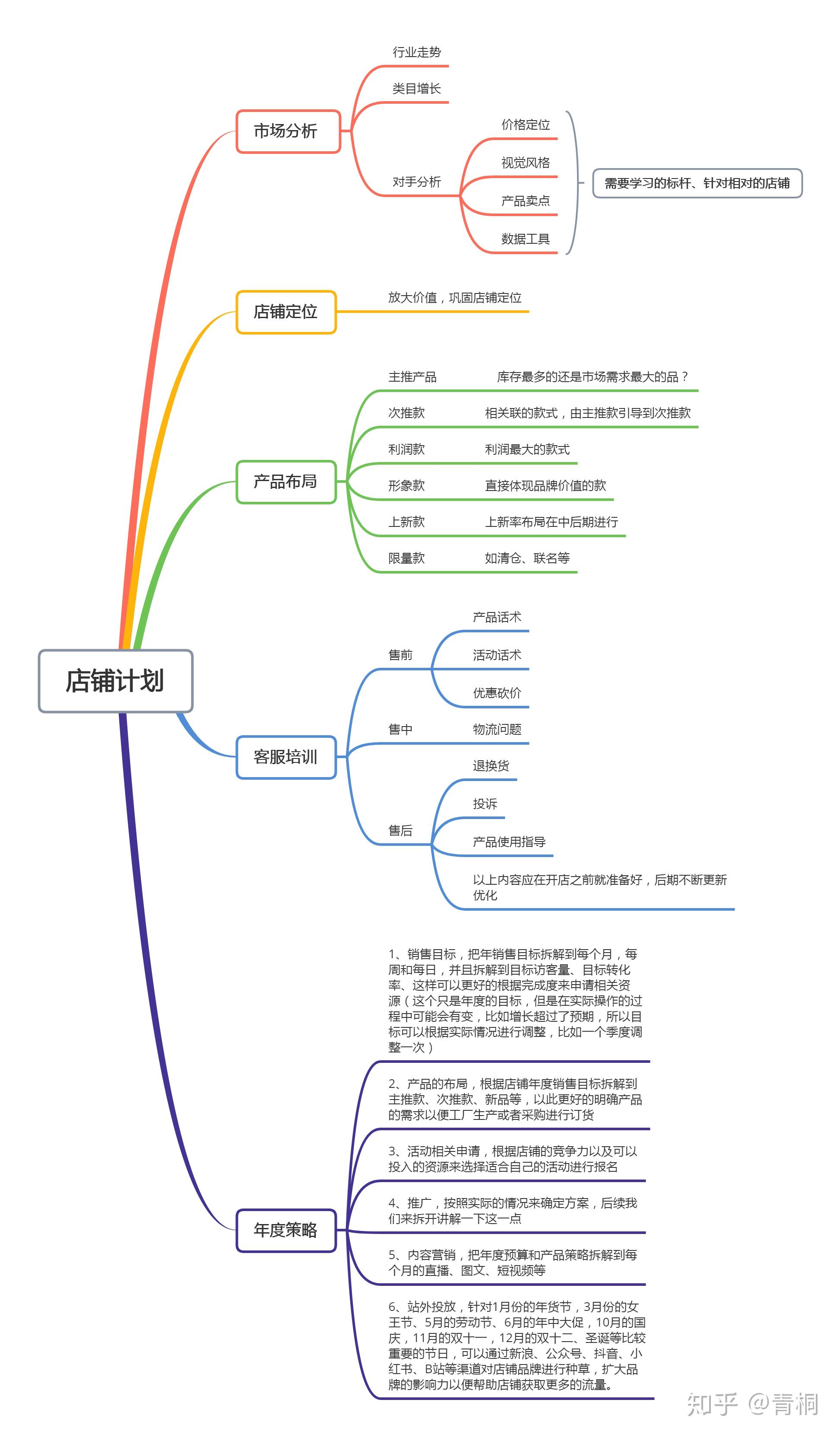 电商运营——天猫淘宝新店新品的起爆基本思路 