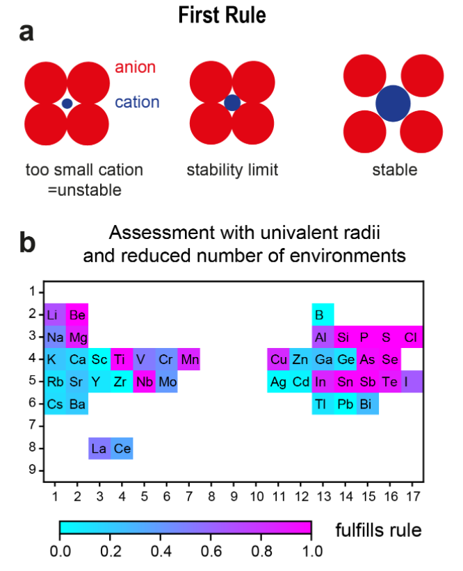 一统计吓一跳原来诺奖大师提出的鲍林规则这么粗糙准确性只有13