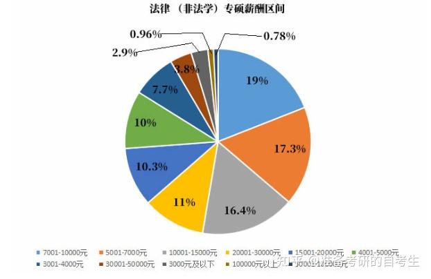 法律碩士學校排名_法律專業碩士排名_會計學碩士學校排名