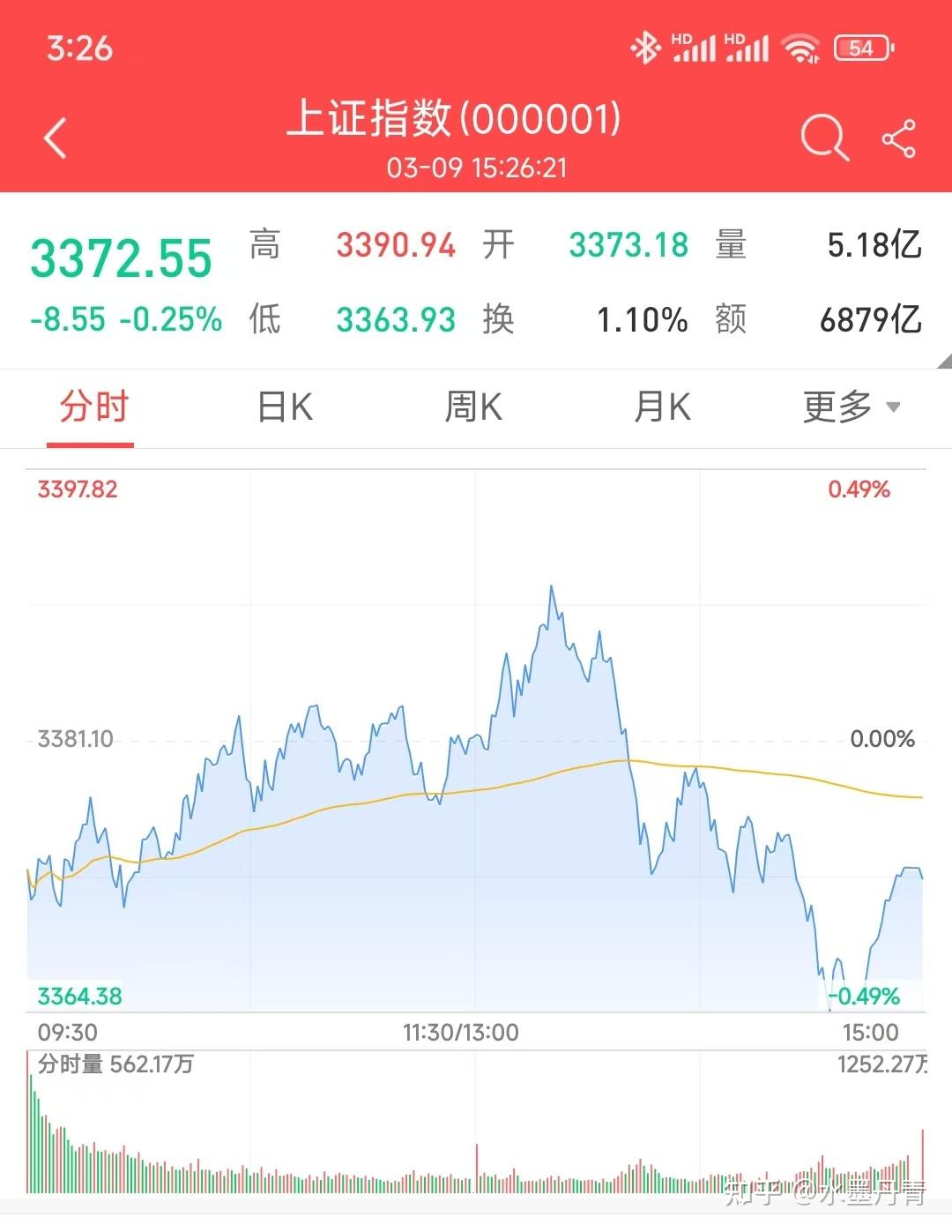 理财小窍门-富时A50指数对A股的影响- 知乎