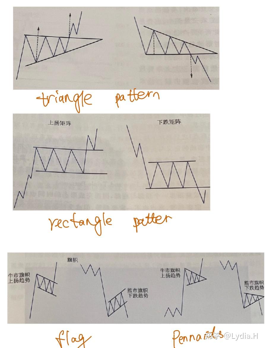 CFA一级_投资组合管理（Portfolio management） - 知乎