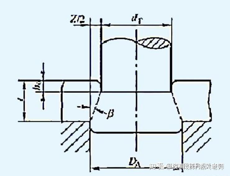 1,冲裁间隙的定义:下料/冲孔冲子与刀口间的距离,即下图z/2的取值(3)