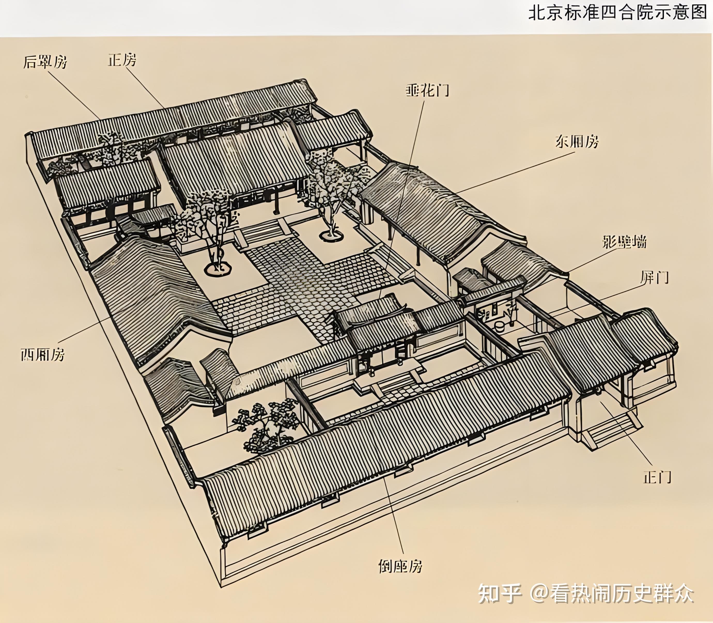 奶块唐风房子建筑图解图片