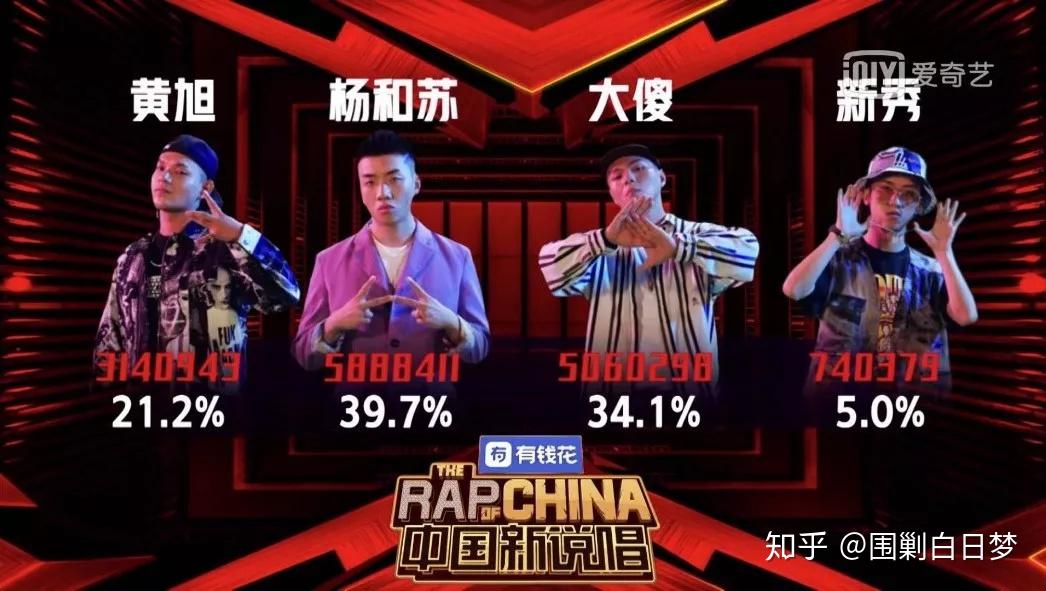 谁拿冠军我都没什么意见,热狗张震岳战队的新秀来自云南开山怪厂牌