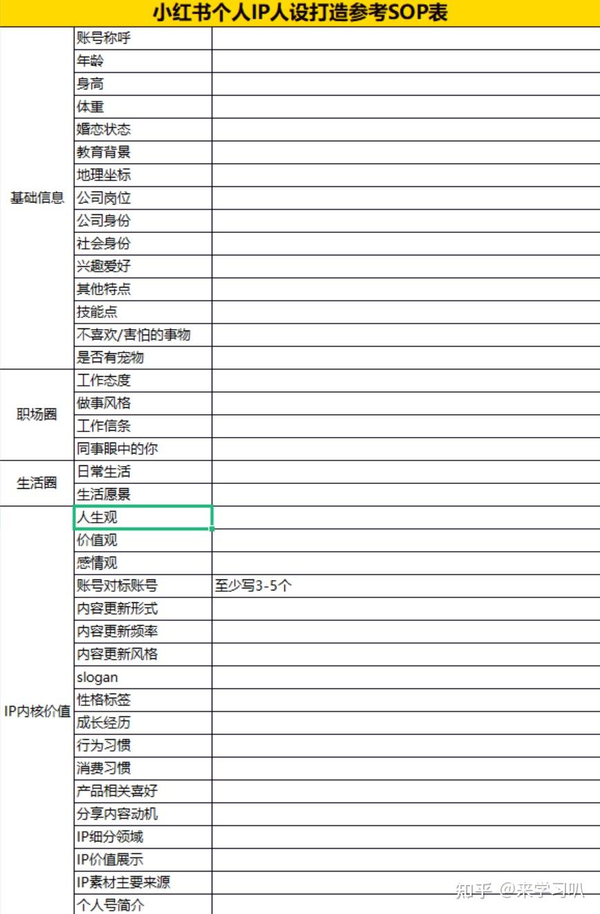 小红书个人ip人设打造参考sop表