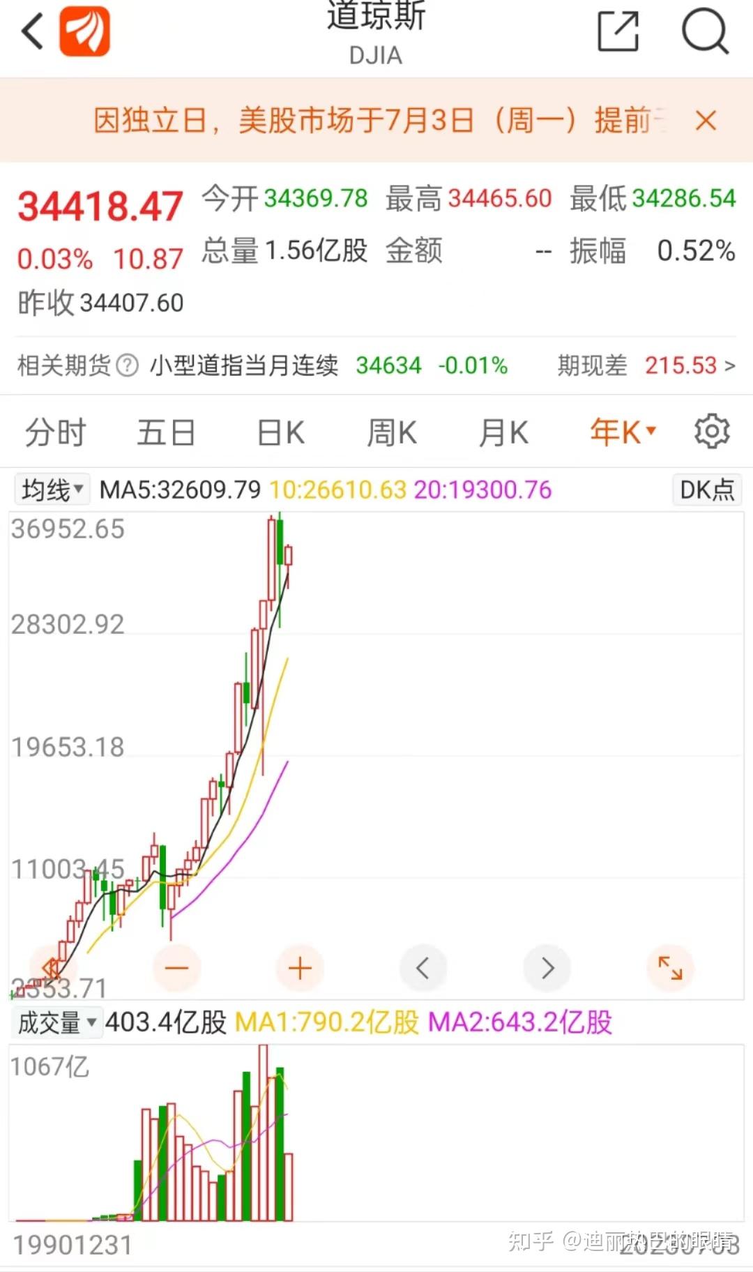 为什么美元存款时间越长利率越低- 知乎