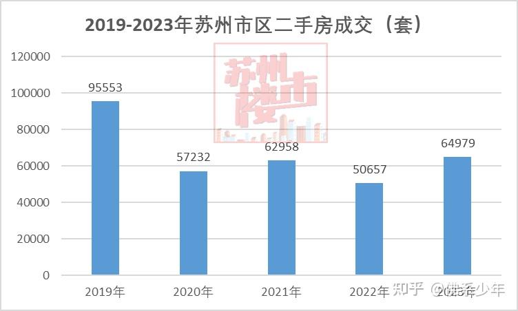 最新!苏州房价地图出炉!3区涨3区跌! - 知乎