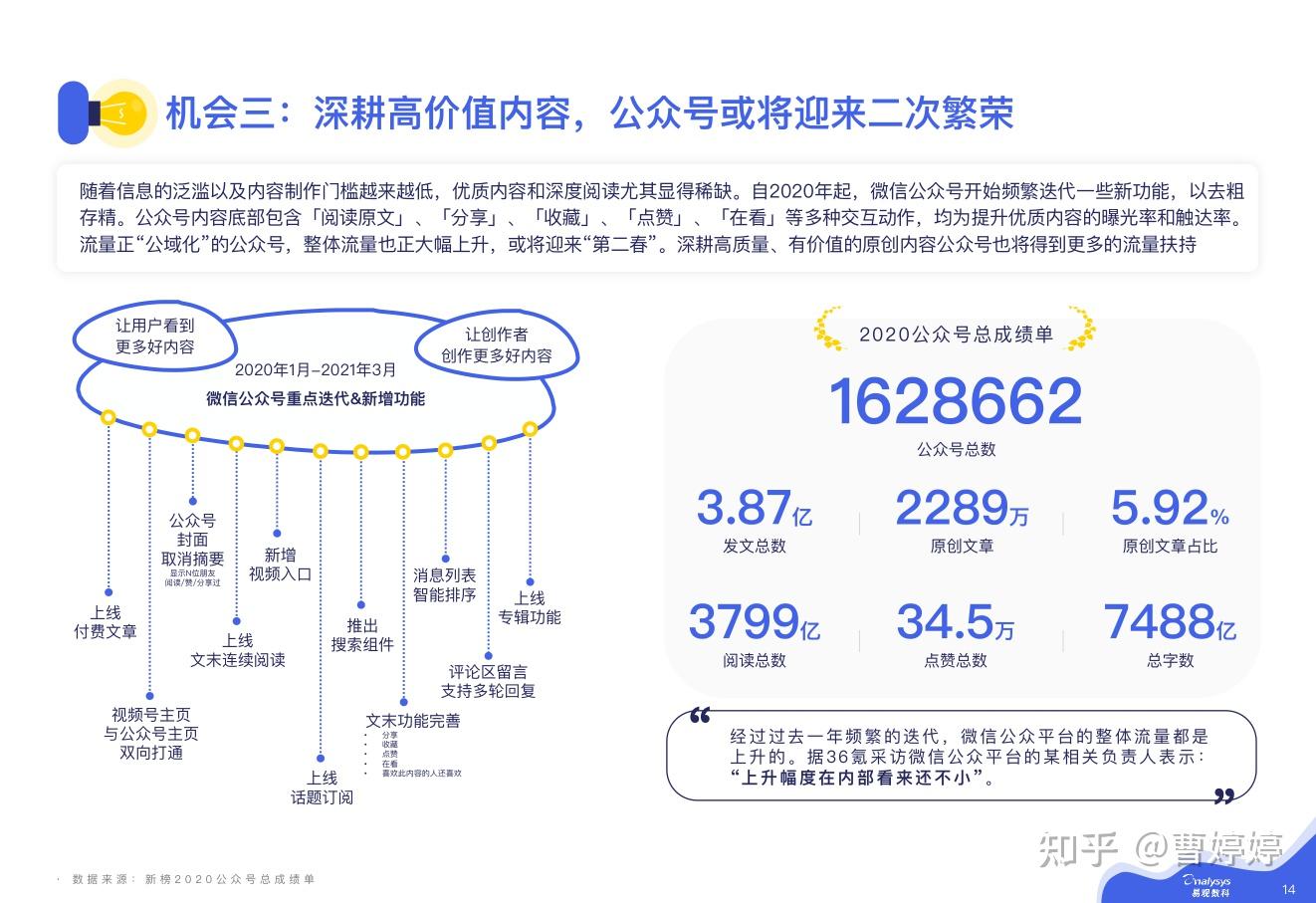 運營全景圖微信生態藍海的5大運營機會易觀和零一裂變pdf34頁精華框架