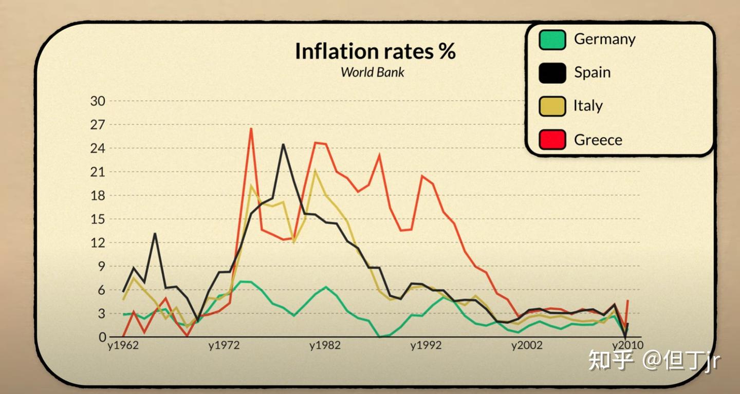 解读阿根廷结束通货膨胀的激进计划- YouTube - 知乎