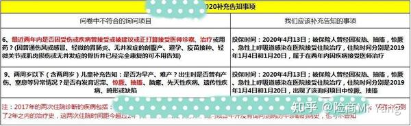 看到病历的主诉病史后,我坐不住了 - 知乎