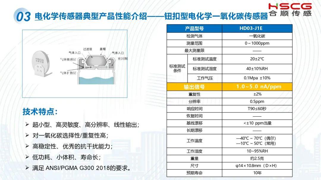 合顺传感:以创新气体传感器技术,守护消防安全的“智慧防线” - 知乎