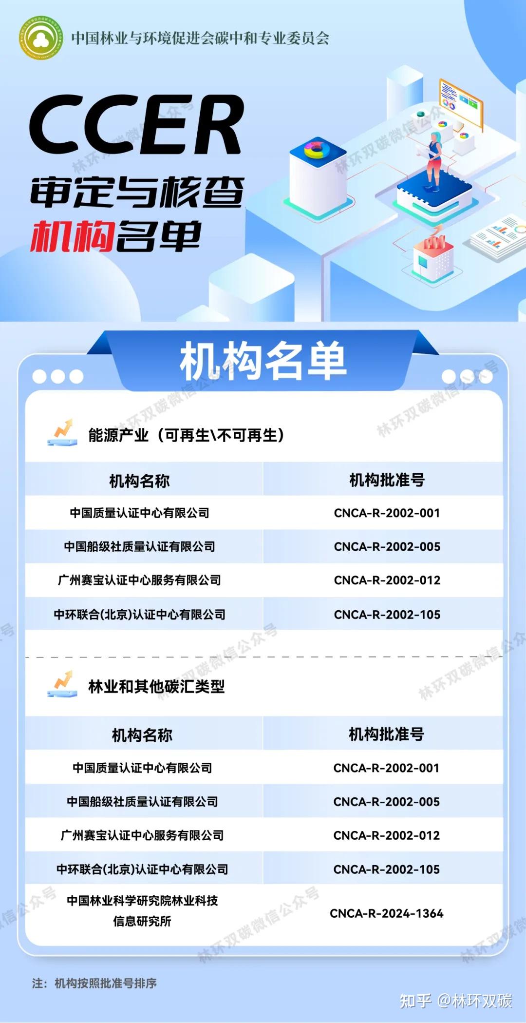 CCER林业碳汇项目开发指南：十大关键问题深度解答 - 知乎