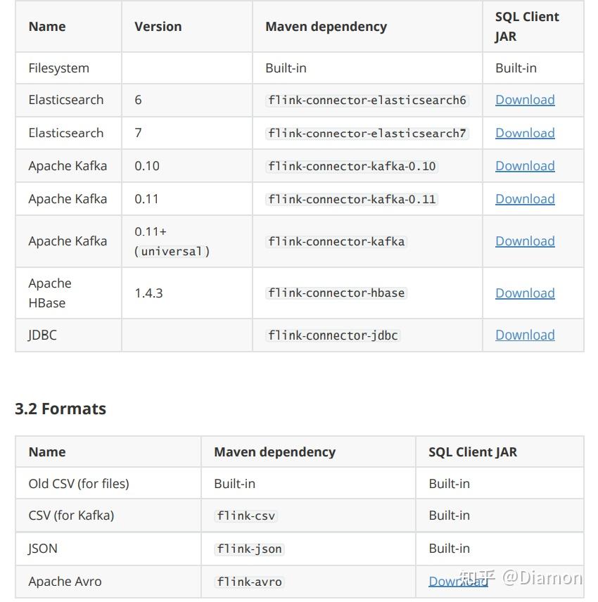 flink-8-flinksql