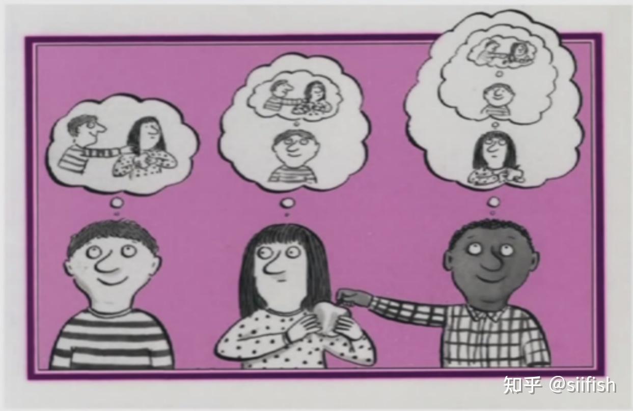 心智理论tom和深度学习dl论文阅读小感