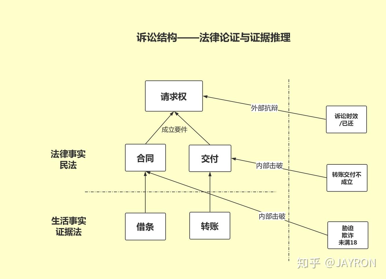诉讼结构法律论证与证据推理