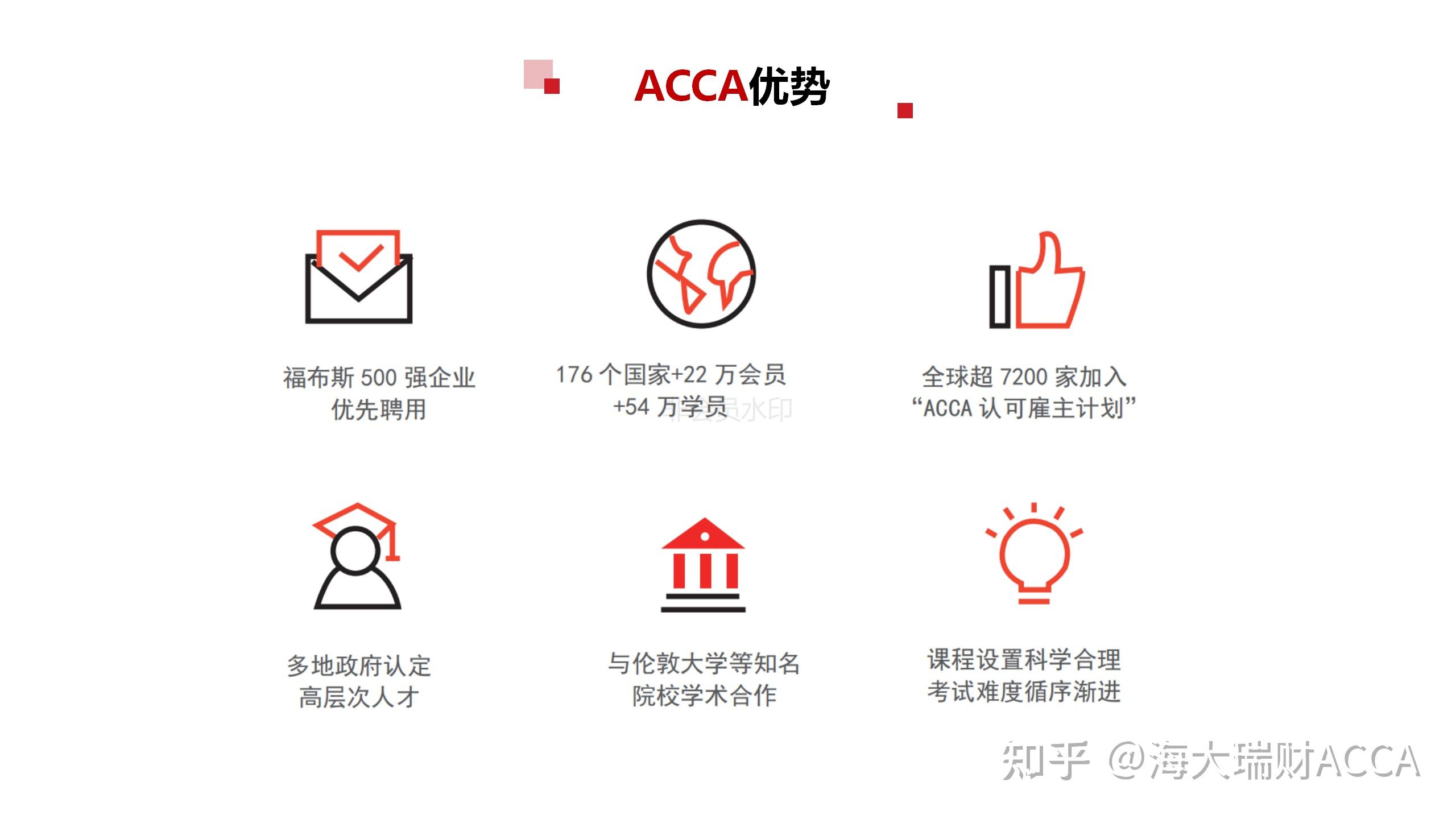 二,acca證書的優勢acca介紹一,什麼是acca?