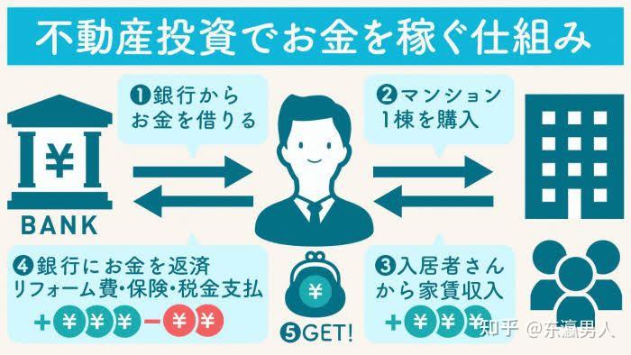 日本最保值的房产是什么样的？
