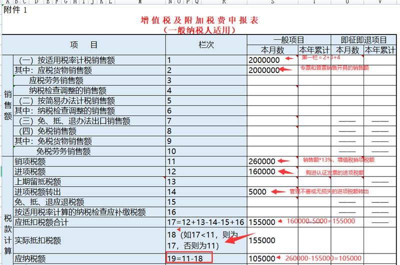 2022年最新一般纳税人增值税申报填列实操指引 附案例 知乎