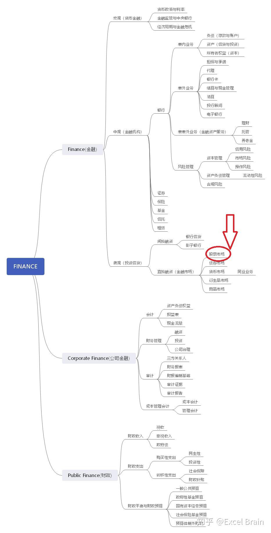 股票市场：股票发行与股票投资- 知乎
