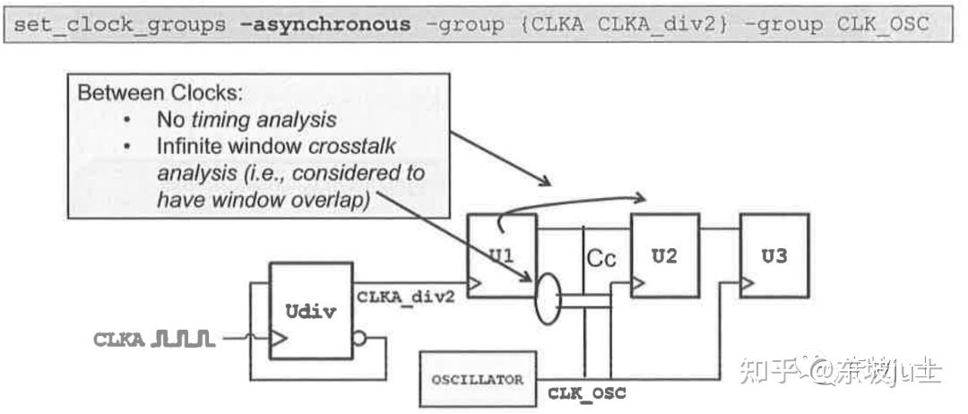 Signal Integrity: Crosstalk Delay 和 Crosstalk Noise-2 - 知乎