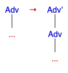 如何画句法学中各种成分的树状图及其对应框状图 - 知乎