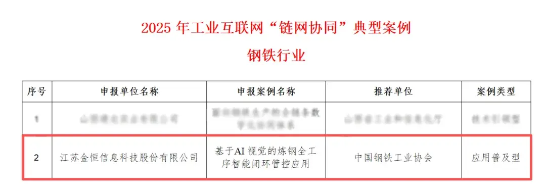 金恒科技入选工信部2025年工业互联网“链网协同”典型案例 - 知乎