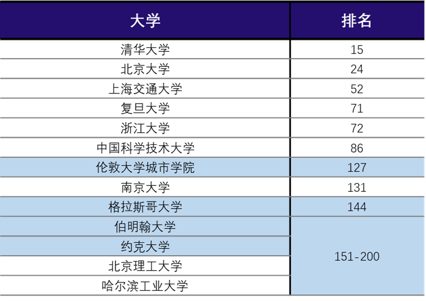 计算机专业学校全国排名(电子信息专业学校全国排名)