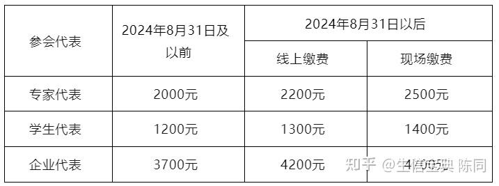 第十三届全国生物信息学与系统生物学学术大会(第一轮通知)