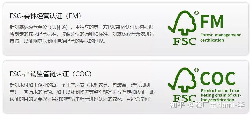 Fsc3 FSC认证有什么好处?怎样才能做FSC认证?关于FSC问题全解 - 知乎