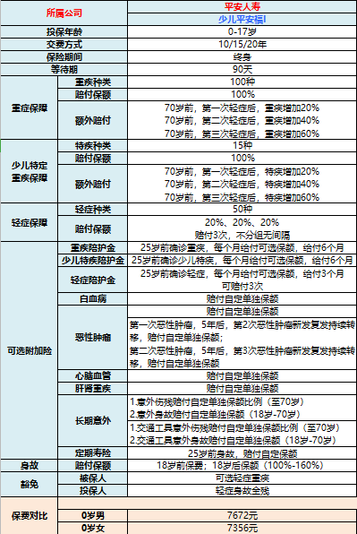 平安条款2007 平安福重大疾病条款