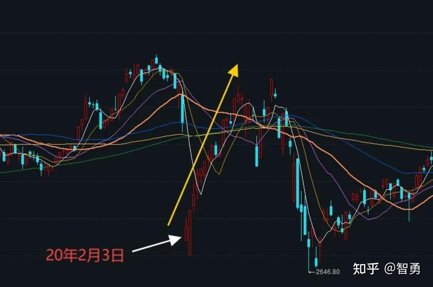 4月11日收评: A股尾盘回落,调整要开始了吗?还能看多吗?老手打了90分 - 知乎