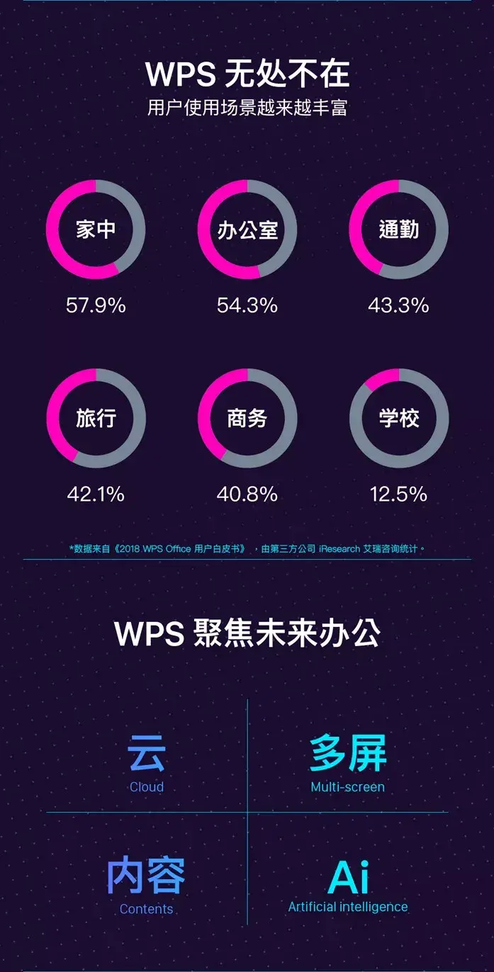 wps發佈會wpsoffice2019wps文檔wpsformacai助手紛紛亮相你打幾分