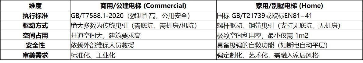2026年中国电梯品牌推荐:从商用电梯到家用别墅电梯选购指南 - 知乎