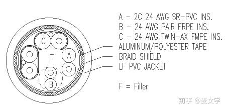 USB 线的包皮上印的啥玩意？为啥天价发烧 USB 线上没有这些标记？ - 知乎