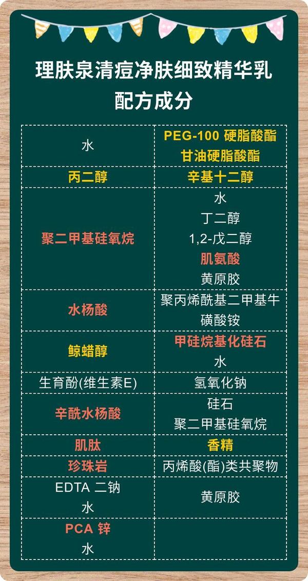 理肤泉k乳(k 乳/清痘净肤细致精华乳)配方成分解读,含水杨酸,控油祛痘