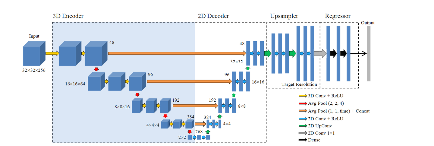 Nlos Deep Learning 主动非视域成像(NLOS)_Deep_Non-Line-of-Sight_Reconstruction-2020_CVPR 总结 - 知乎