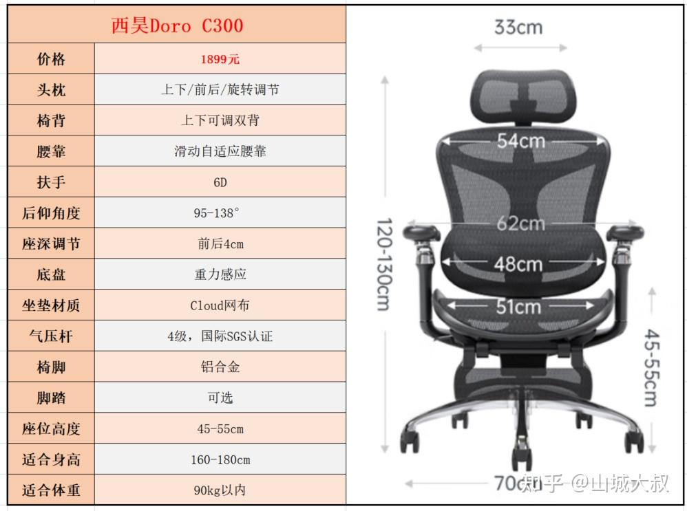 电脑椅价位图片