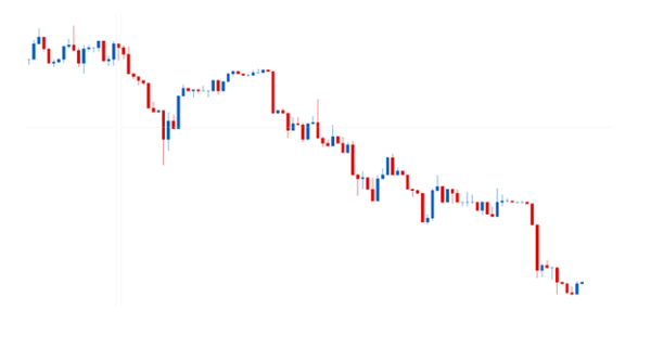 趋势战略的制定