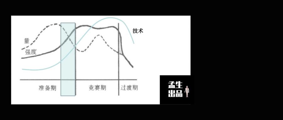 肌肥大訓練課表 Enercell